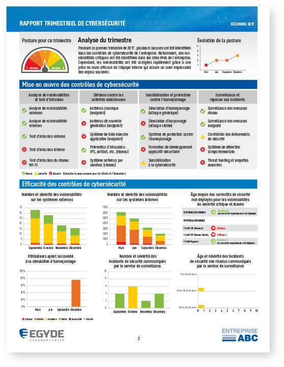 Rapport cybersécurité